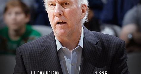 Congrats To Spurs Coach Gregg Popovich For Moving Up To 3rd On The All