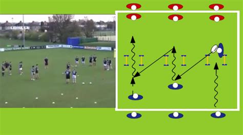 Spin Pass Practice Passing Rugby Drills Rugby Sportplan