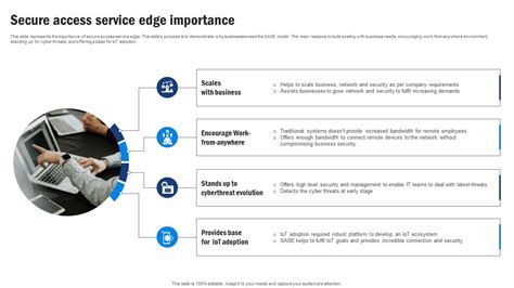 Sd Wan Model Secure Access Service Edge Importance Ppt Template