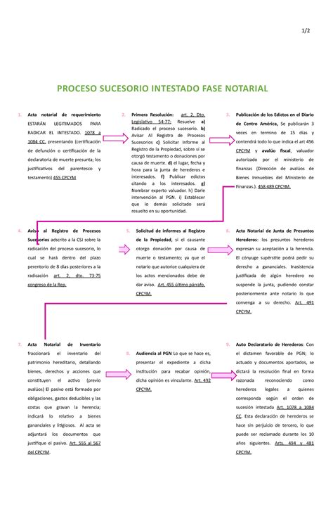 Primer Ingreso Proceso Sucesorio Testamentario Documentos Porn Sex