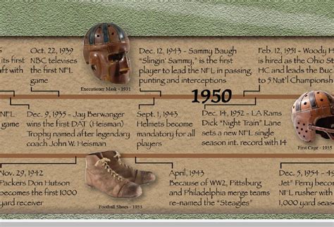 History of American Football - Etsy