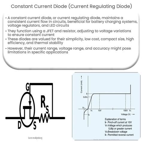 Constant current diode (current regulating diode) | How it works ...