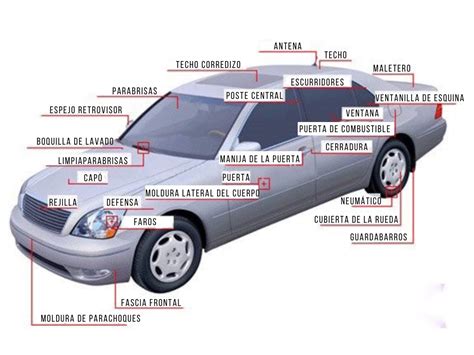 Las Partes De Un Carro