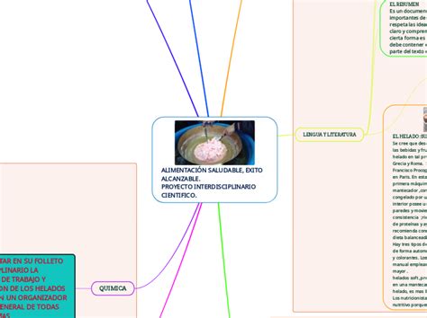 AlimentaciÓn Saludable Exito Alcanzable Mind Map