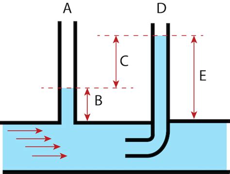 Pressure Gauge Working Principle And Selection