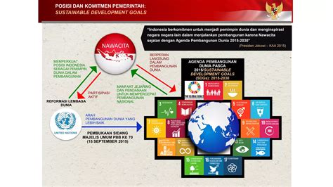 Tata Kelola Sda Agenda Global Pembangunan Berkelanjutan Sdg S Ppt