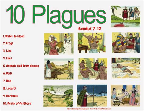 Bible Fun For Kids Moses Burning Bush And 10 Plagues