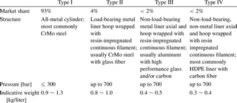 Classification And Main Features Of Compressed Gas Cylinders