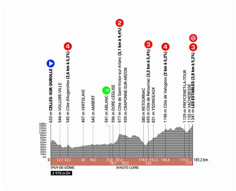 Critérium du Dauphiné Horaires profils parcours tout ce qu il faut