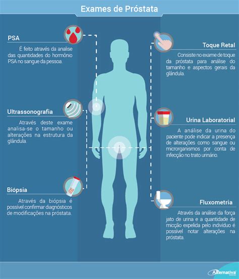 Novembro Azul Vamos Quebrar Preconceitos E Entender O Câncer De