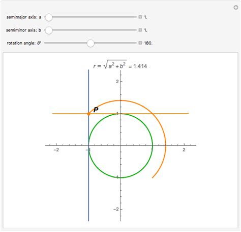 Points Around An Ellipse Wolfram Demonstrations Project