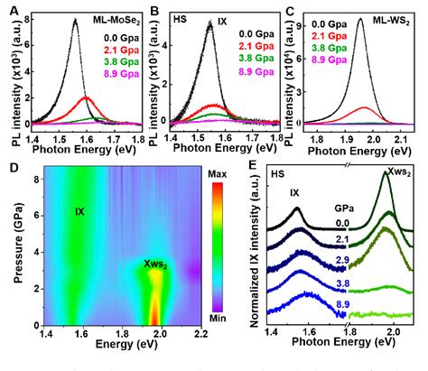 Figure 2 From Robust Interlayer Exciton In Ws2mose2 Van Der Waals