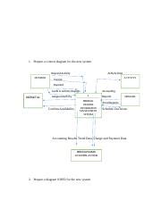 Project Docx Prepare A Context Diagram For The New System