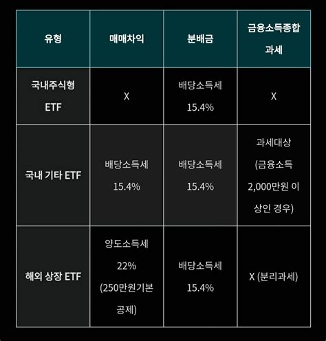 블라인드 주식·투자 국내상장 해외etf의 경우 양도소득세