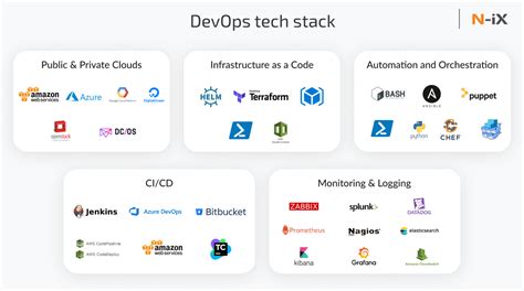 DevOps Outsourcing How To Make It Work