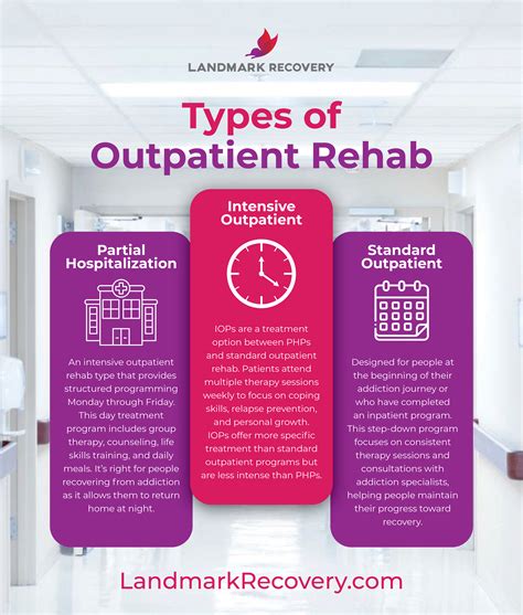 How Does Outpatient Rehab Work