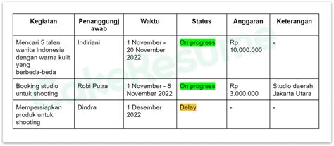 4 Contoh Program Kerja Sederhana Dan Jenisnya Template Cakeresume