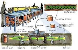 Atomic Clock - Clockwork