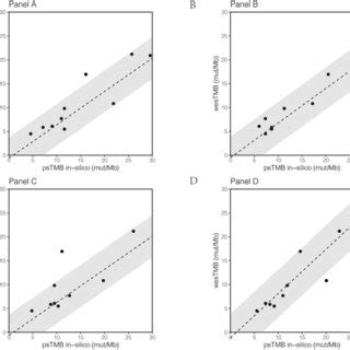 Characterization Of Raw Westmb In Human Tumor Cell Lines Raw Westmb