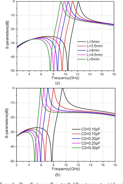 Design Of A 3 D Band Stop Fss With High Selectivity Semantic Scholar