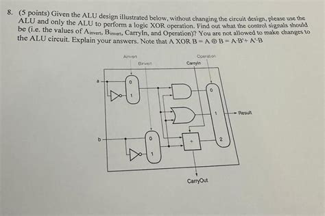 Solved 8. (5 points) Given the ALU design illustrated below, | Chegg.com