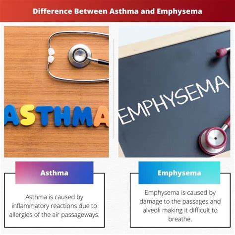 Asthma Vs Emphysema Difference And Comparison