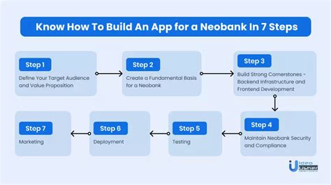 App Development For Neo Banks Features Cost Process IdeaUsher