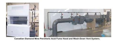 Perchloric Acid Fume Hoods Questions And Answers Flow Sciences Inc