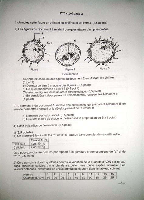 Sciences De La Vie Et De La Terre Tlebac Serie D 2014 Burkina Faso