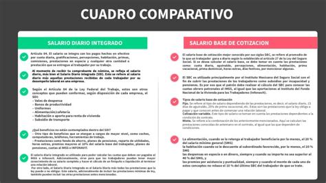 Qu Conceptos Se Integran Al Salario Diario Integrado