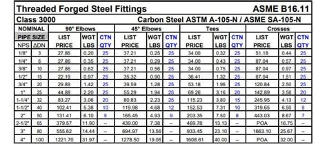 Npt Pressure Rating Qc Hydraulics