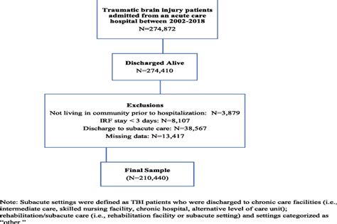 Sex And Racial Ethnic Differences In Within Stay Readmission