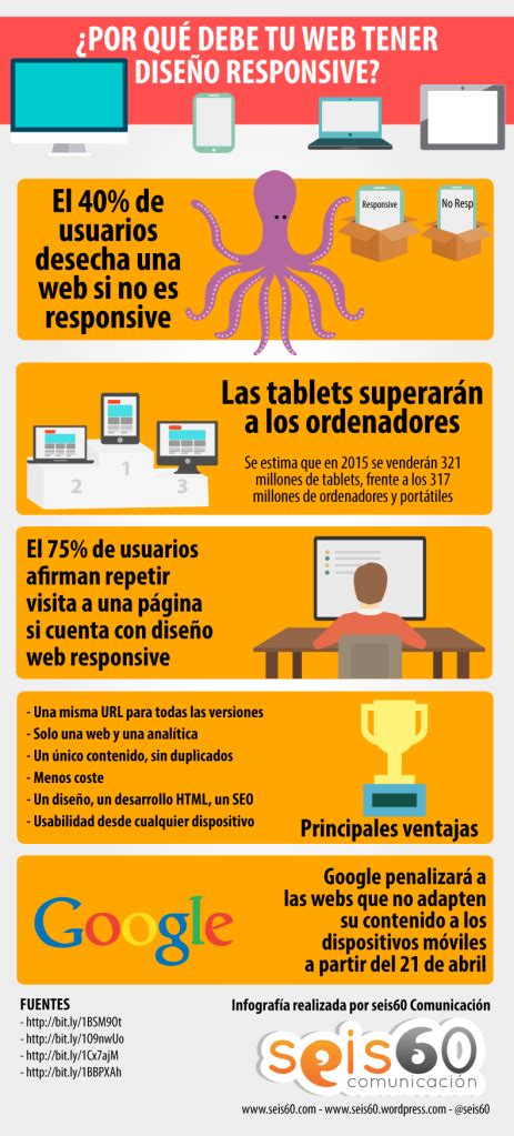 Por Qué Tu Web Debe Tener Diseño Responsive Infografia Infographic