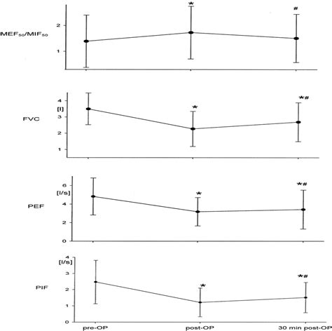 Postoperative Upper Airway Obstruction After Recovery Of The