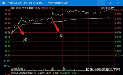 半导体板块掀涨停潮，士兰微and光大证券t0交易复盘讲解 知乎