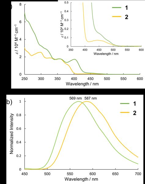 A Absorption And B Emission Spectra Ex 365 Nm Of Racemic 1 And Download Scientific