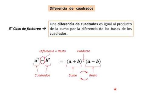 5 Caso De Factoreo Diferencia De Cuadrados YouTube