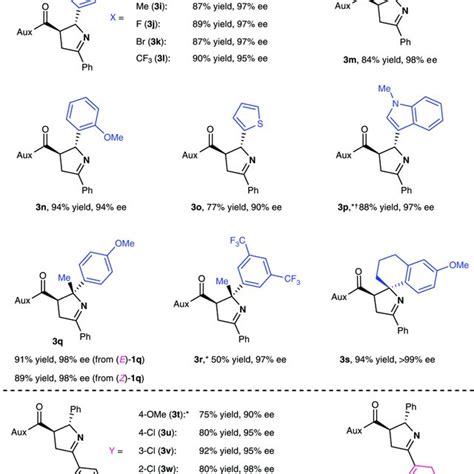 Substrate Scope Reaction Conditions 1 0 10 Mmol 2 0 125 Mmol And