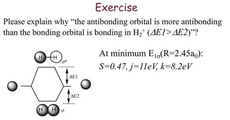 Solved Please explain why "the antibonding orbital is more | Chegg.com