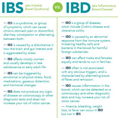 IBD IBS Whats The Difference Capital Health Hospitals