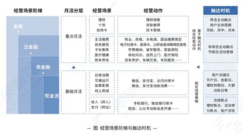 神策数据《多渠道协同，银行业数字化营销实践新范式》白皮书解读 科技频道 和讯网