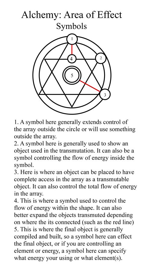 Symbolstutorialbynotshurly 5280×10080 Transmutation Circle