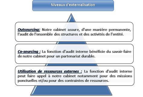 Externalisation De La Formation Quels Sont Les Avantages Hot Sex Picture