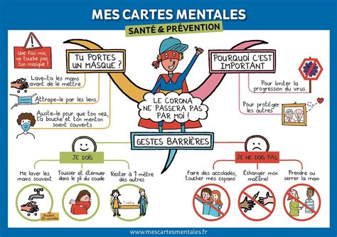 Gestes Barrieres Expliques Aux Enfants Mes Cartes Mentales