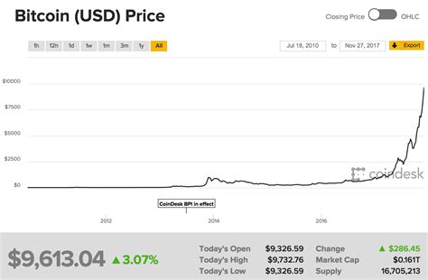 bitcoin   expanding competition   digital world seeking alpha