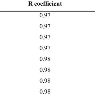 Pdf Spatial Temporal Analysis Of Drought Characteristics In Tanzania