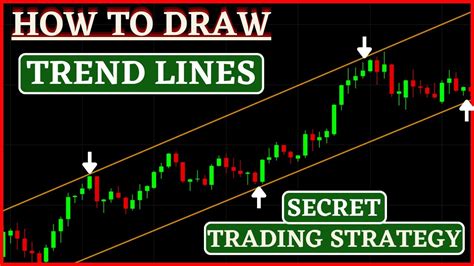 How To Draw Trend Lines Trendline Trading Strategy Price Action