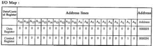 8279 Keyboard Display Controller Interfacing With 8085