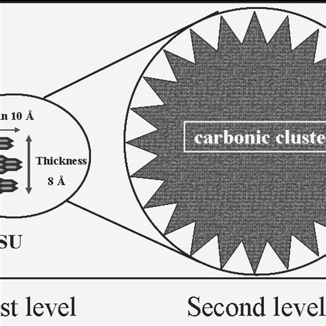 -Sketch showing the structural model for carbon materials (lower side ...