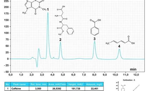 Hplc Chromatogram Interpretation – Otosection